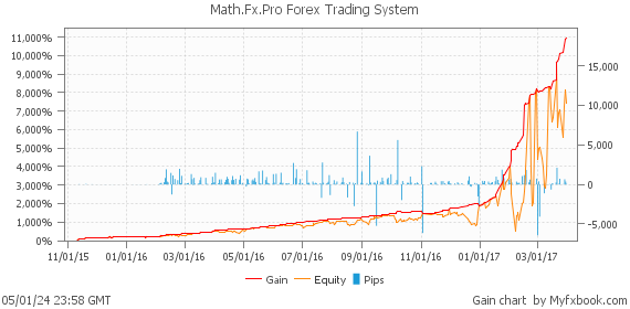 Math.Fx.Pro Forex Trading System by Forex Trader Mathematics